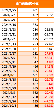 2024新澳门正版免费资本车资料,可持续执行探索_Nexus31.864