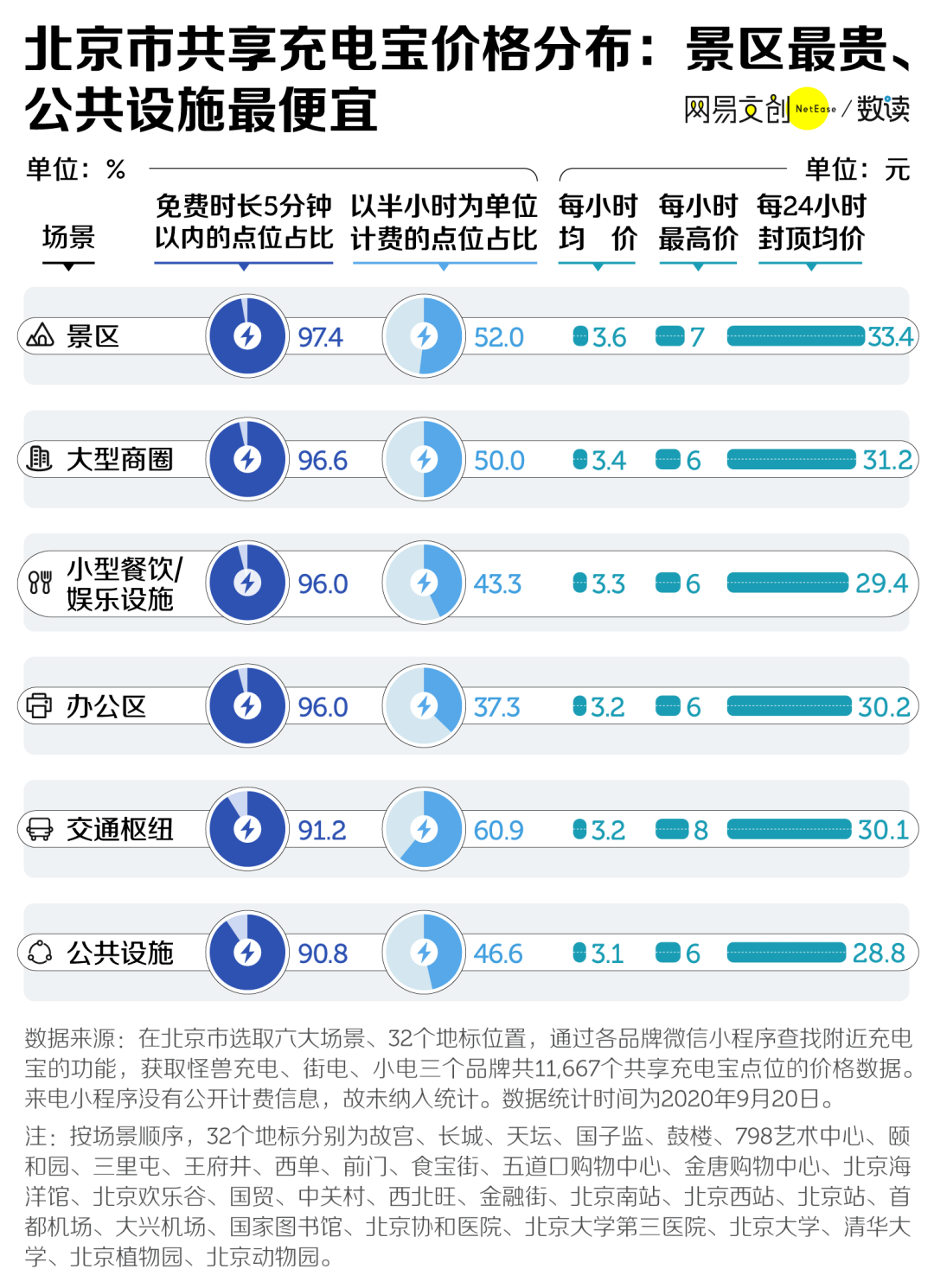 新奥精准资料免费大全,真实数据解释定义_Advanced91.782