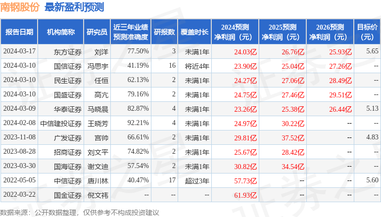 一码一肖一特一中2024,重要性说明方法_苹果版14.492