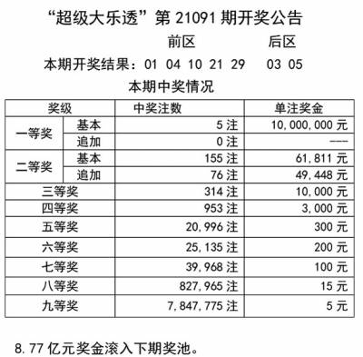 2024年天天彩资料免费大全,完善的机制评估_领航版49.900