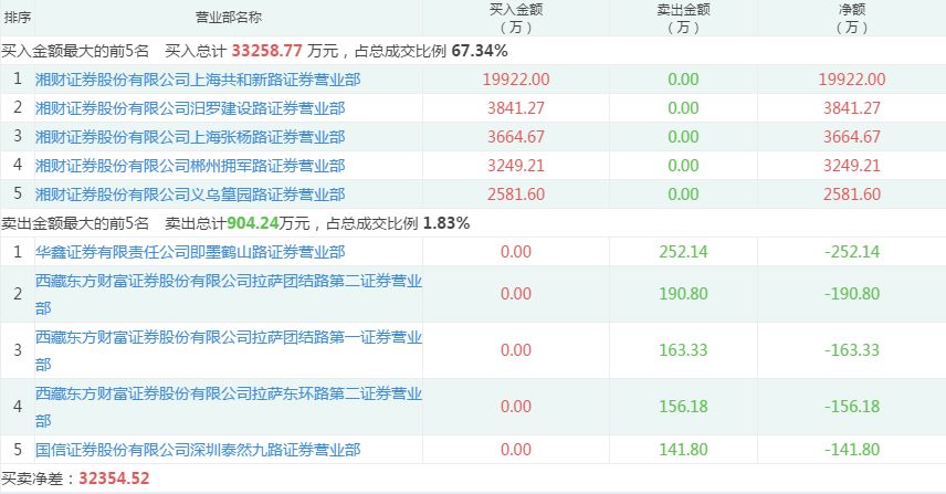 新澳天天开奖资料大全最新54期开奖结果,数据分析引导决策_旗舰款86.794