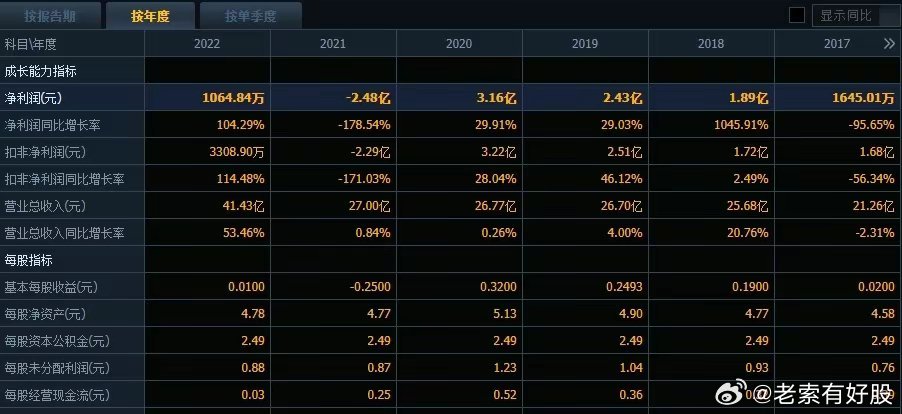 新澳好彩免费资料查询最新版下载,数据分析驱动设计_P版52.717