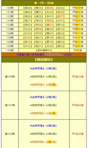 新奥门特免费资料大全火凤凰,实证解读说明_黄金版51.630