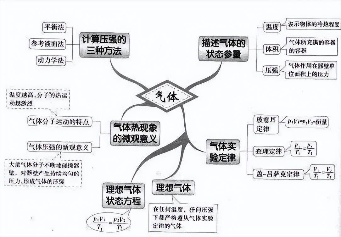 物理世界的探索之旅，收获与感悟（2024年）