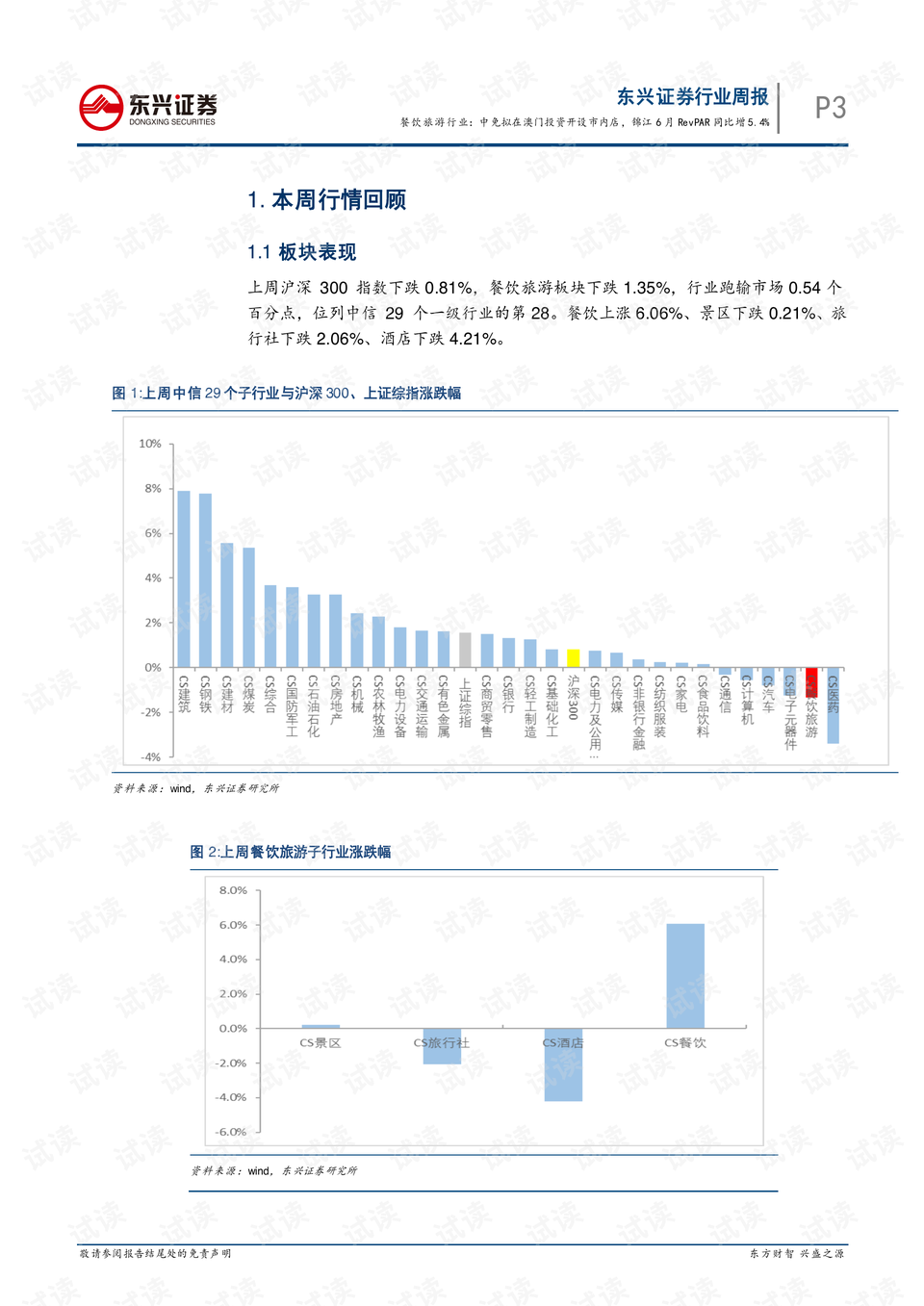 第1521页