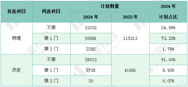 新澳天天开奖资料大全旅游团,数据整合设计方案_专业款10.32