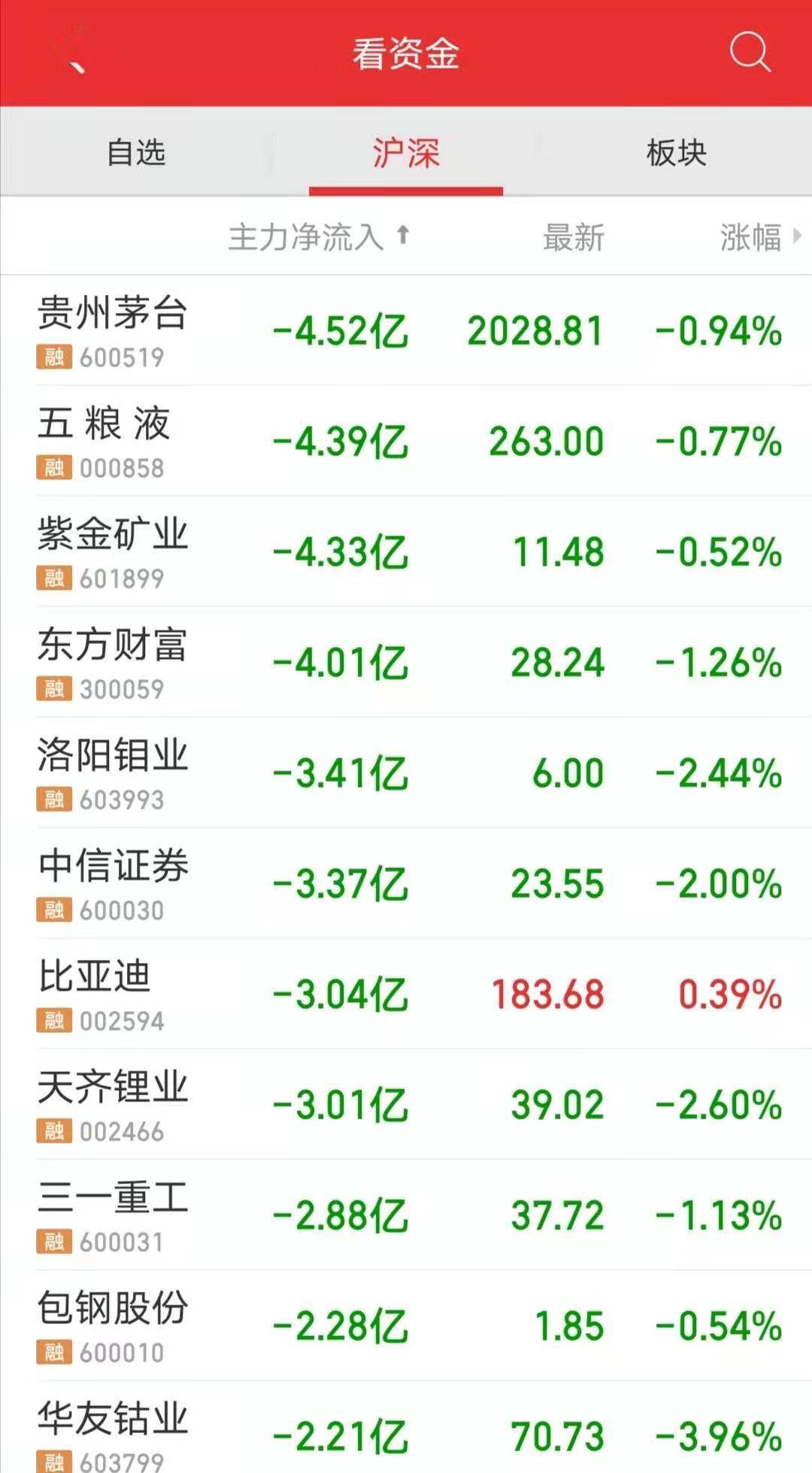 2024天天彩资料大全免费,精细分析解释定义_专属版27.799