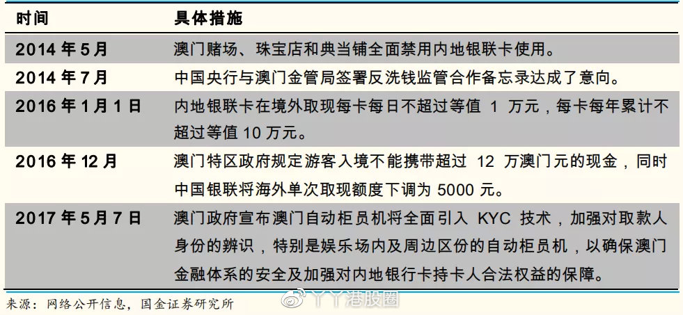 澳门内部最准资料澳门,实证分析说明_Advanced46.409