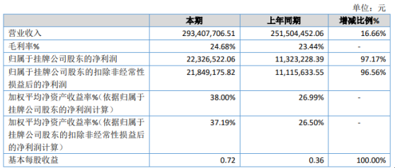 2024新澳正版挂牌之全篇,科技评估解析说明_KP81.381