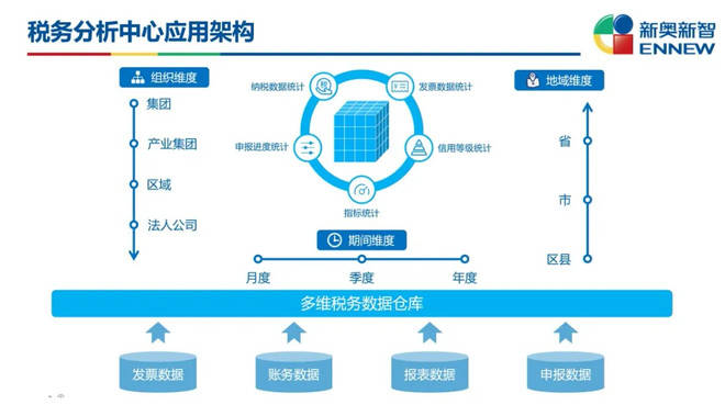 新奥门特免费资料大全求解答,数据支持方案解析_HD48.32.12