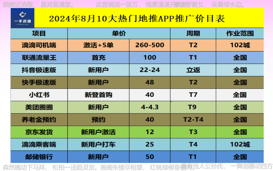 澳门一肖中100%期期准海南特区号,创造力策略实施推广_app20.817