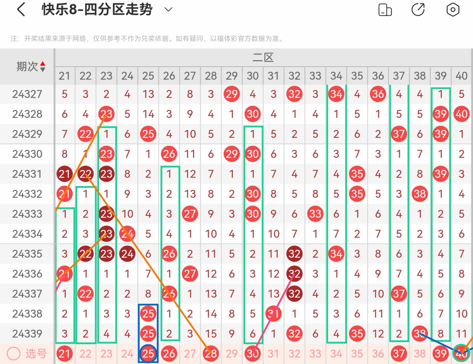 快乐8开奖走势图近100期深度探索与预测分析