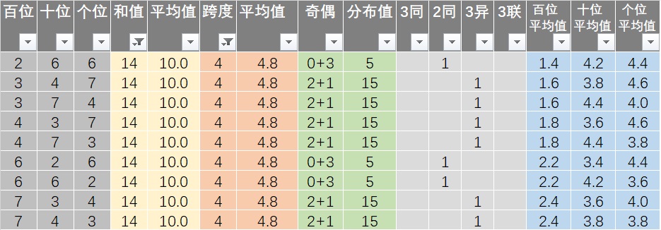 一曦时光 第3页