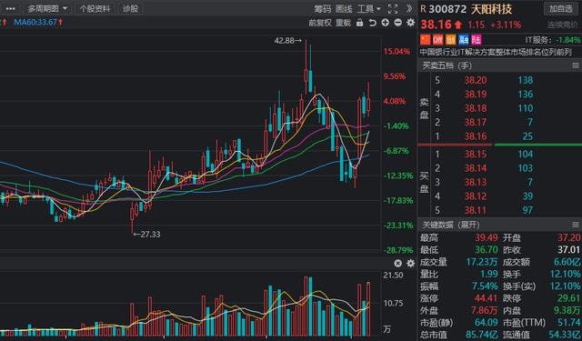 新澳六开合历史记录走势如何,综合计划定义评估_专属版82.161