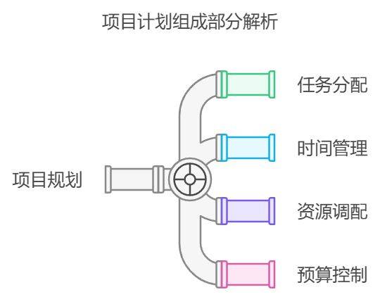 一码一肖100%的资料,项目管理推进方案_苹果25.529