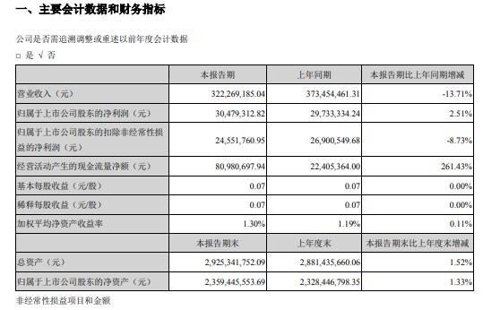 浅吟旧情歌 第3页