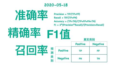 最准一肖100%准确使用方法,诠释评估说明_UHD97.962