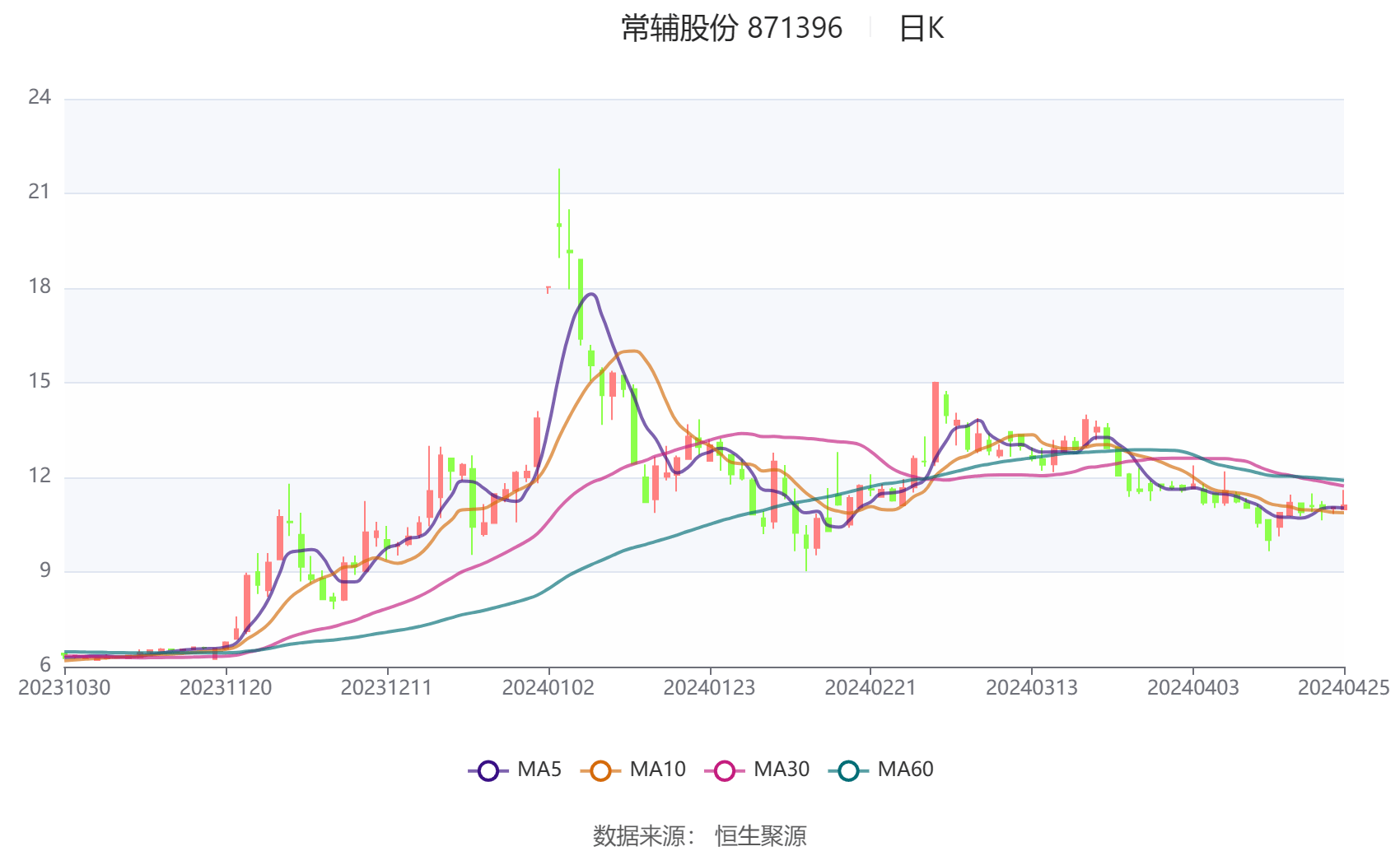 2024年新奥天天精准资料大全,经典解析说明_黄金版84.764