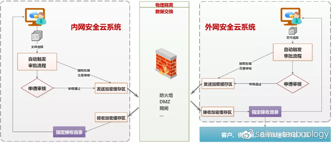 一肖一码泄密,数据支持方案设计_V63.437