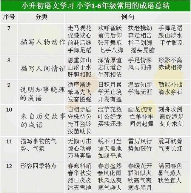 白小姐三肖三期开奖结果今天,确保成语解析_8DM14.42