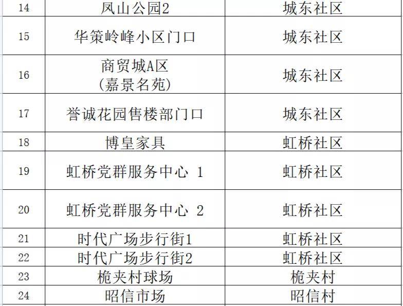 新澳门一码一码100准确,精准实施解析_HarmonyOS80.163