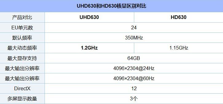 技术研发 第204页