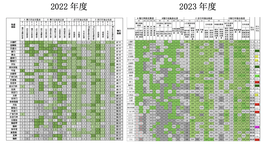 新澳天天开奖资料大全,安全策略评估_黄金版64.345