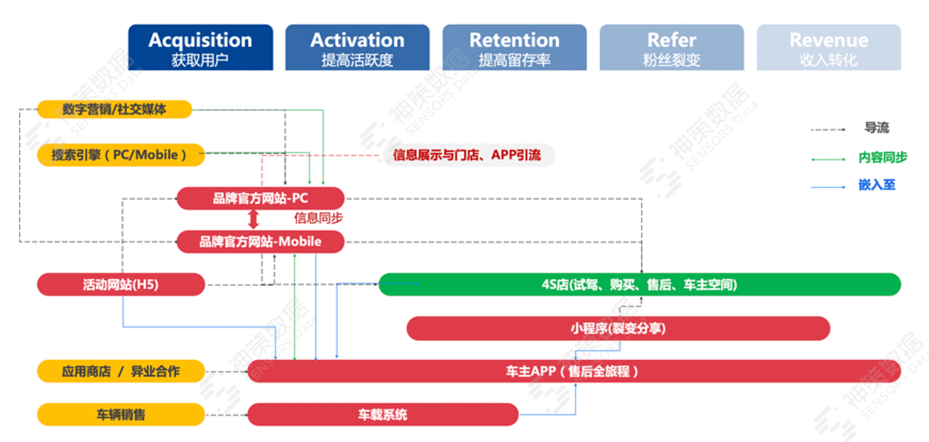 新奥天天正版资料大全,数据执行驱动决策_Prestige99.362