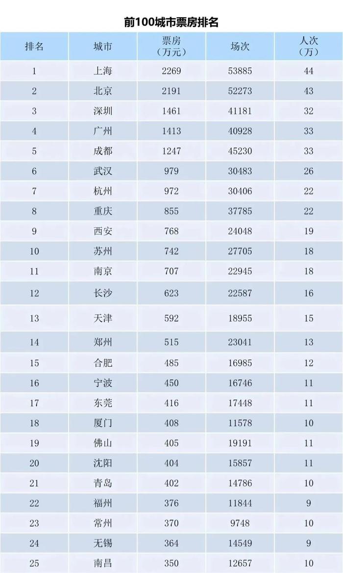 一码一肖100准刘伯温,专业执行问题_战斗版90.742