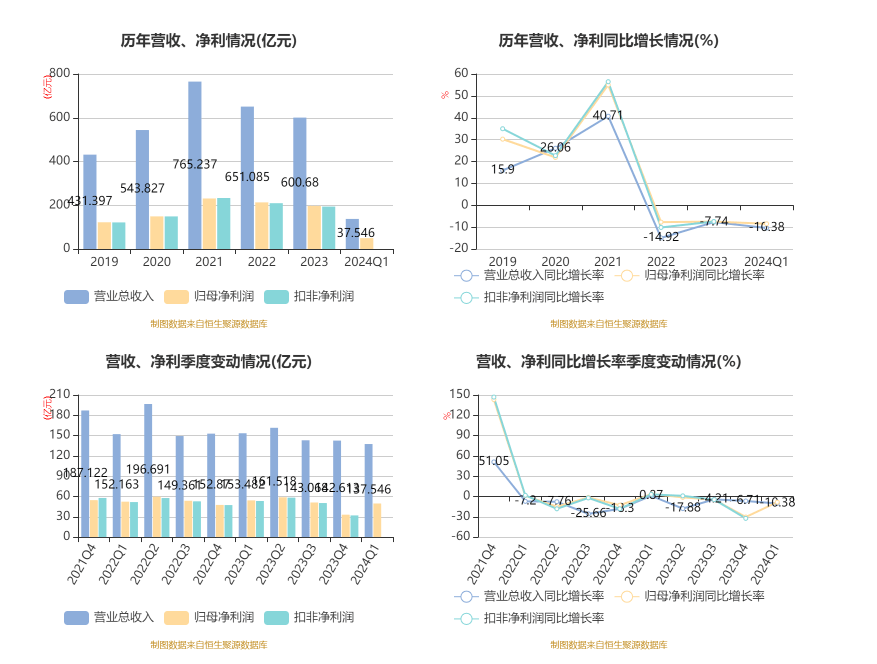 2024新澳天天彩免费资料大全查询,连贯评估执行_WearOS31.704