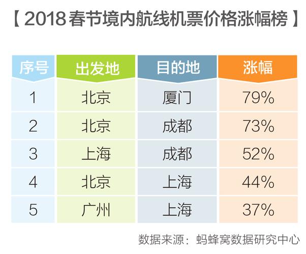 春节机票价格大跳水，降幅近七成，航空市场新春大促来袭