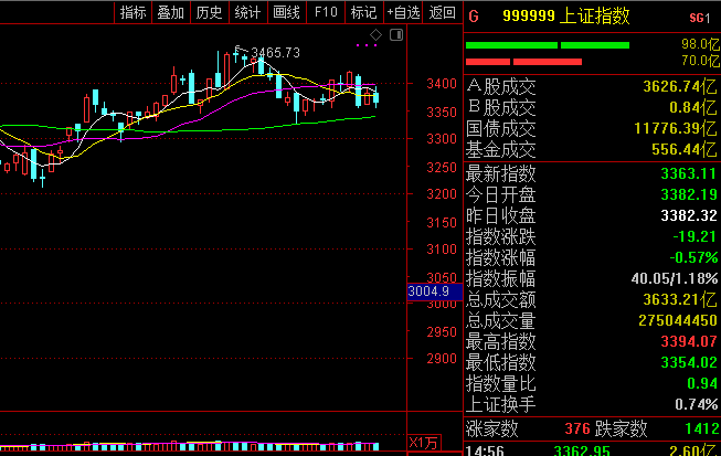 A股涨得好跌得惨