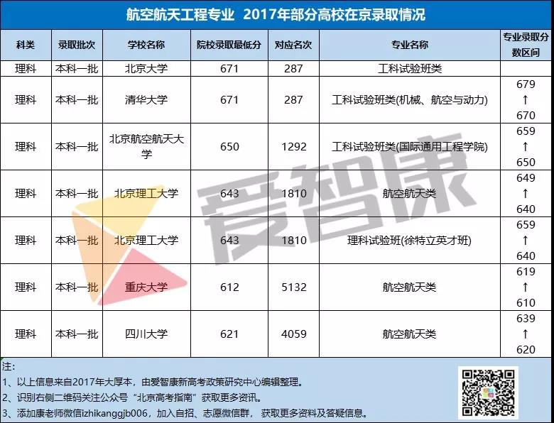 六所高校联合申请增设低空技术与工程专业，探讨专业前景与发展