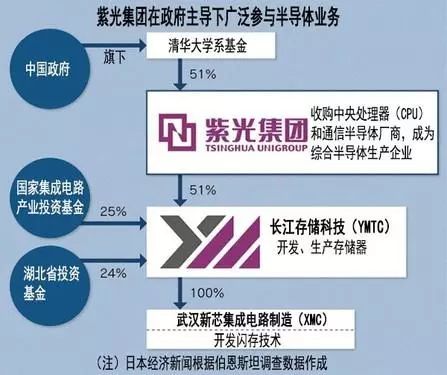 紫光控股与紫光集团关系深度探究