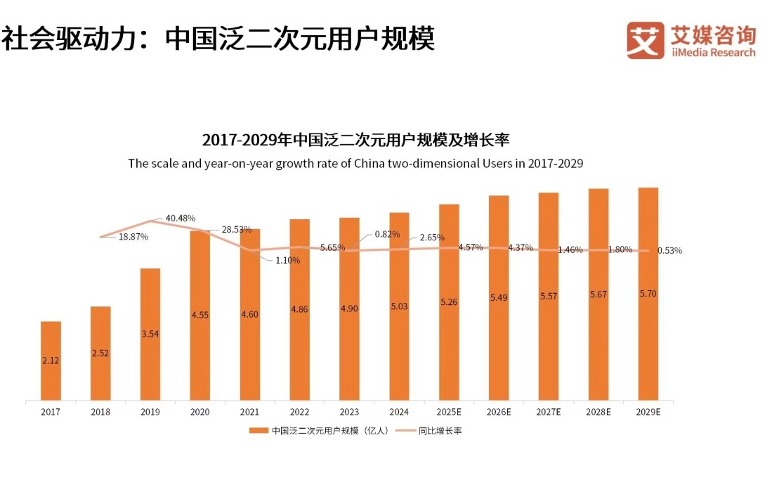 次元突破，吧唧背后的狂热与未来展望