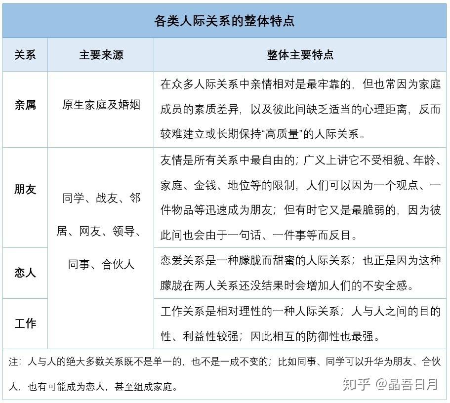 心理学在人际关系改善中的核心作用解析