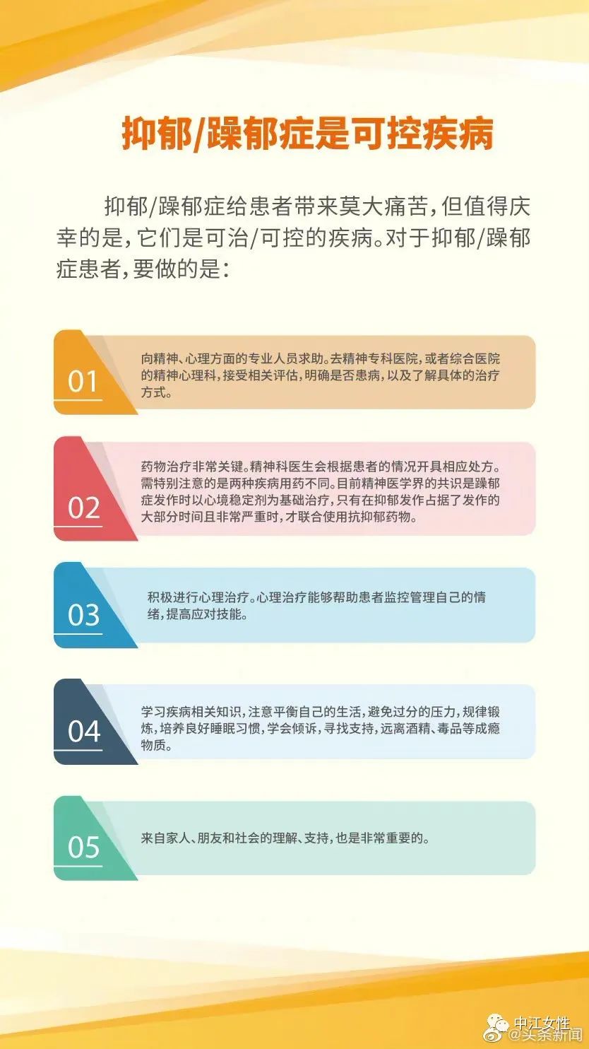 关注与关心，抑郁与狂躁患者的需求与心声呼唤