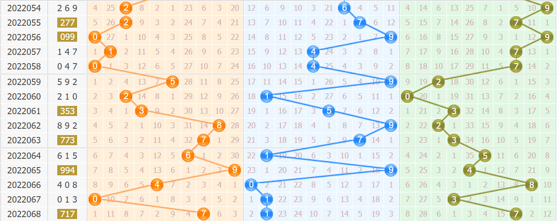 探索数字彩票排列3试机号走势图的魅力与策略之道