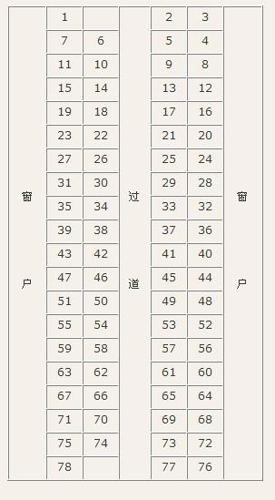 K7042列车座位布局详解