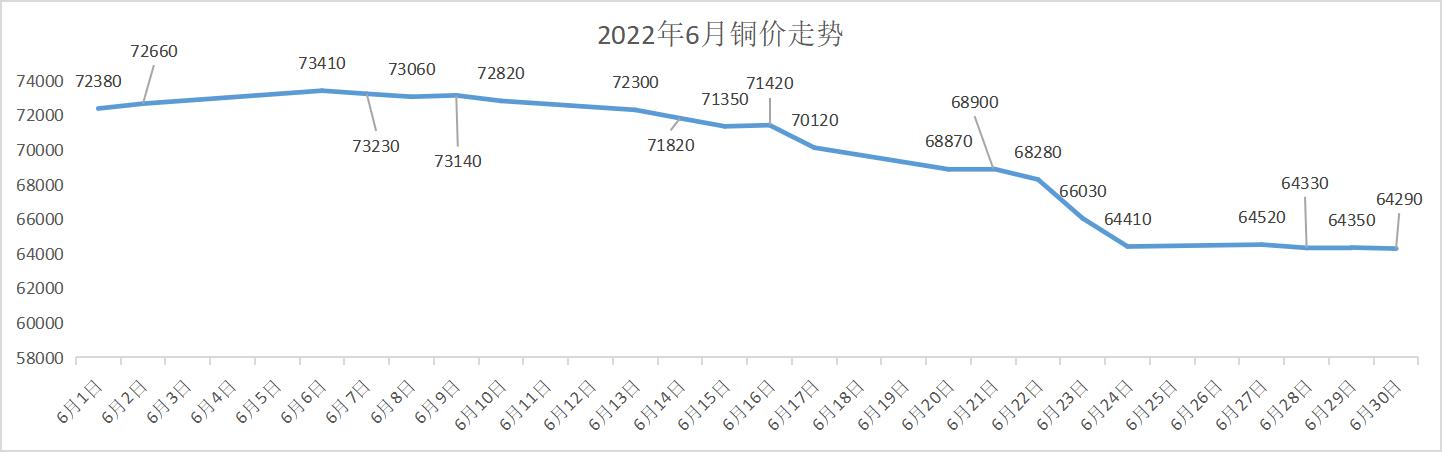 铜市场价格的波动与趋势，铜价涨跌曲线图揭示真相