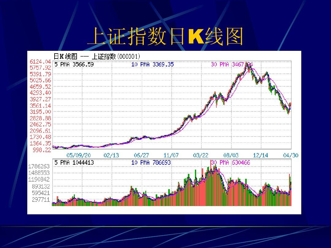 上证指数，中国股市走势的精准揭示者