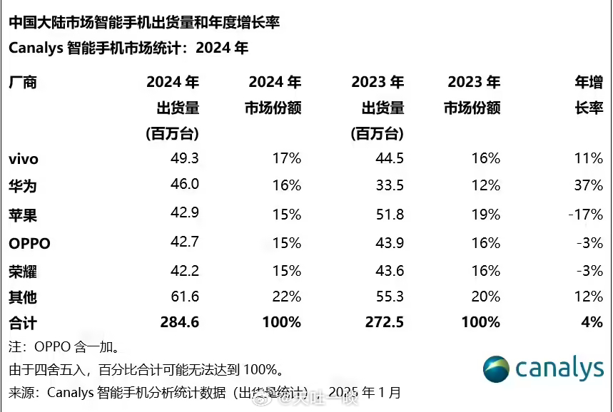 揭秘手机补贴策略，如何降低购买成本，享受高达15%的最终优惠？