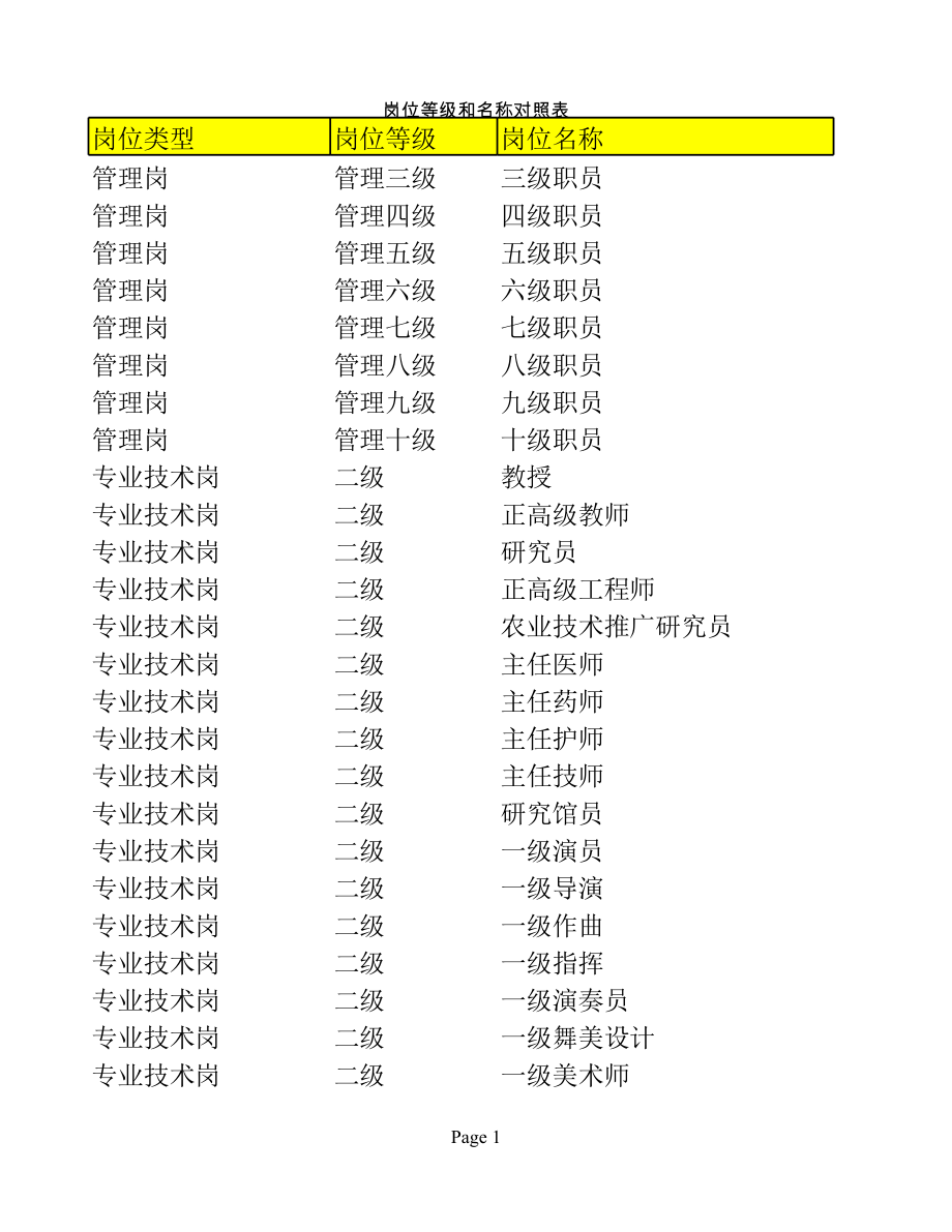 岗位级别填写指南及注意事项