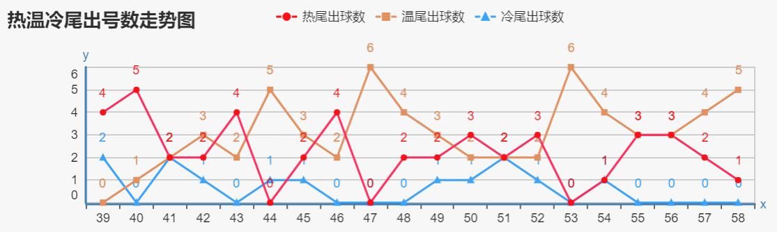 揭秘彩票双色球背后的秘密，江恩红蓝螺旋走势图解析