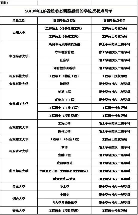 青岛大学成人本科学位证要求全面解析