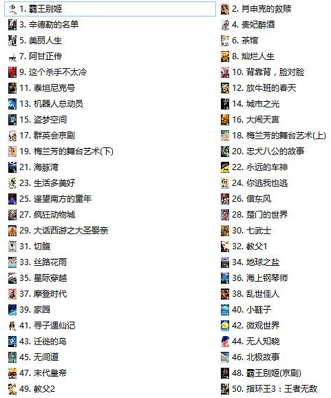 豆瓣电影高分Top 100，经典与口碑的交融之选