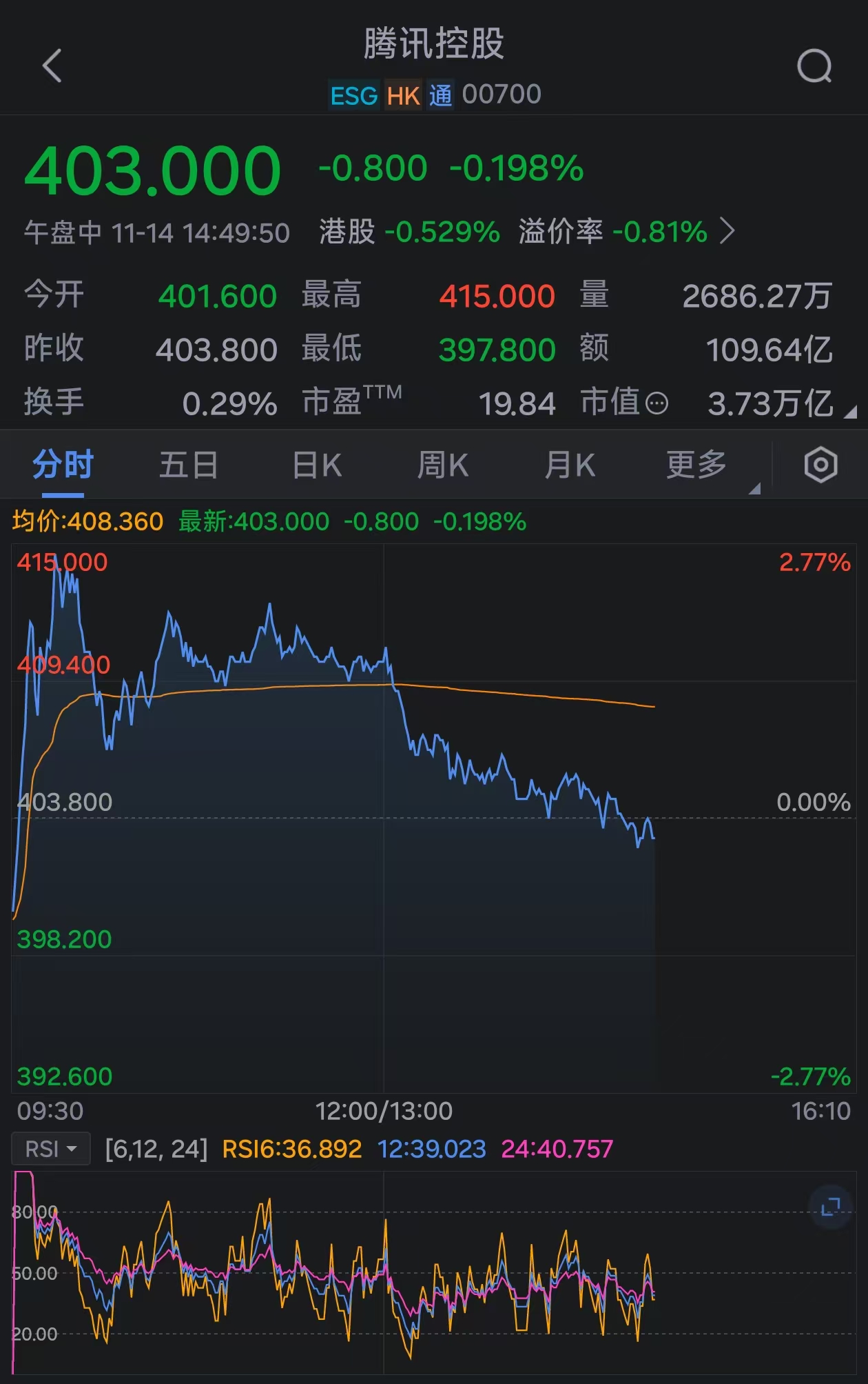 腾讯股票投资分析与未来展望