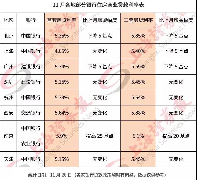 央行最新个人商贷利率公布，市场格局或将重塑