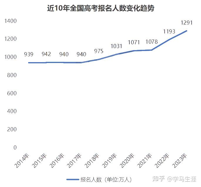 未来展望，高校扩招趋势下的北京高考人数预测与看点解析（预计2035年达16万）