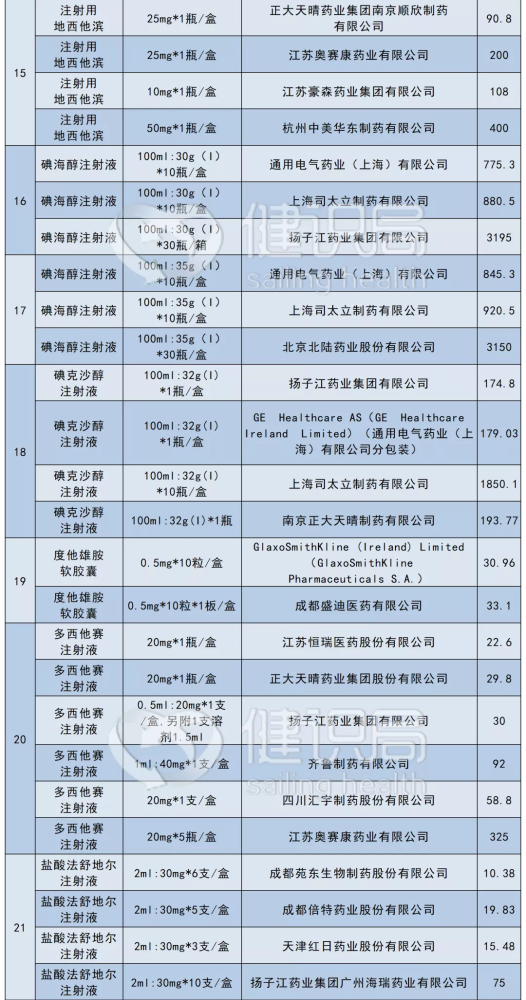 国家医保局赴沪牵头调查集采药品，共谋解决之道